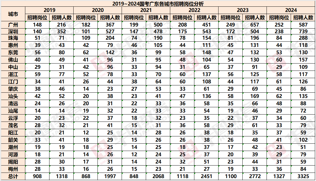 提前备考！青海省国考职位表2025_国家公务员招生考试网官网
