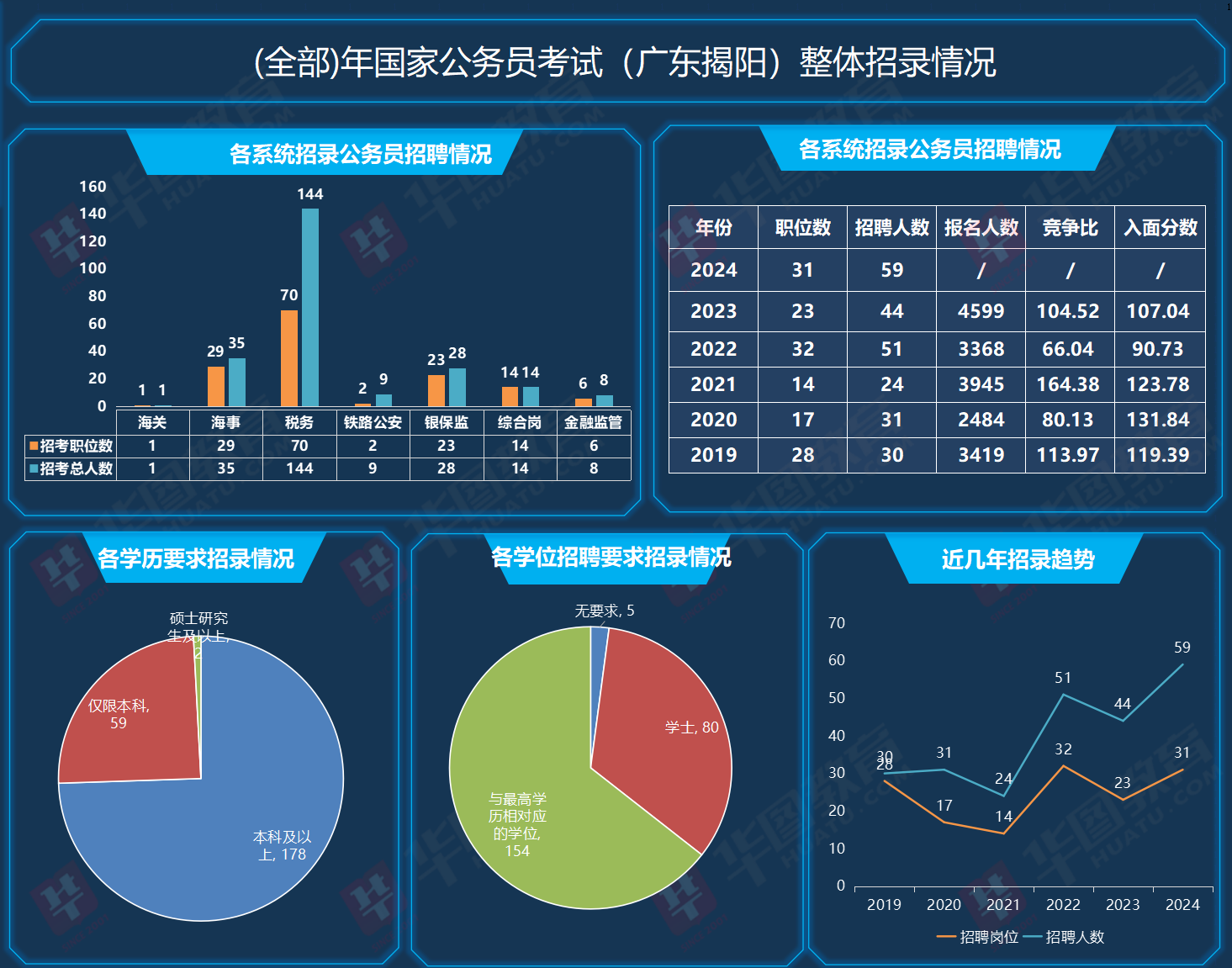 提前备考！青海省国考职位表2025_国家公务员招生考试网官网
